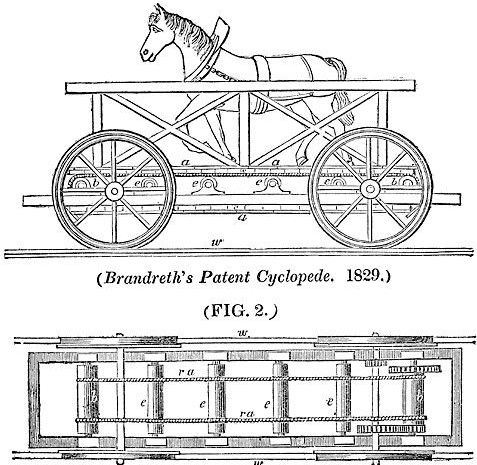 La Cyclopede