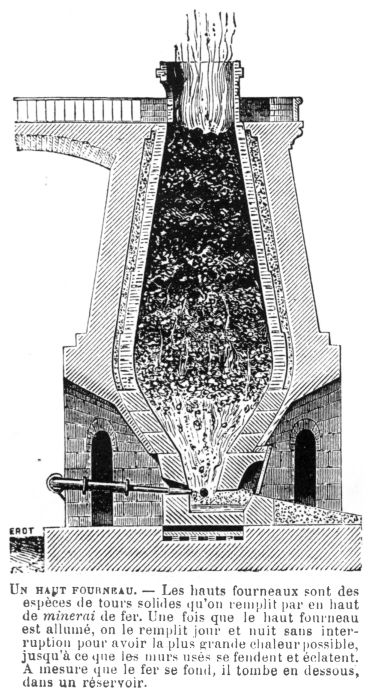 Principe des HAuts-fourneaux