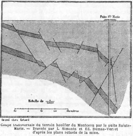 Coupe transversale du terrain houiller du Montceau par le puits Ste-Marie