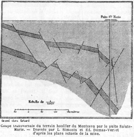 Coupe transversale du terrain houiller du Montceau par le puits Ste-Marie